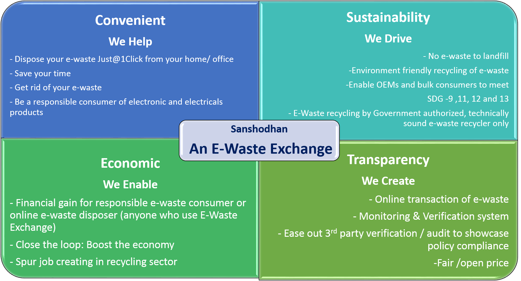 e waste recycling company business plan
